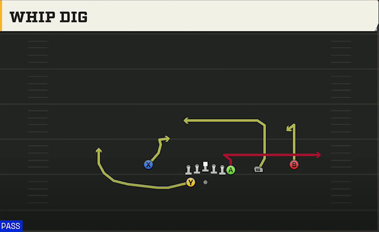 Utah State Offense Gun Y Off Trips Close Whip Dig play diagram