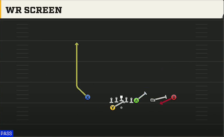 Northern Illinois Offense Gun Y Off Trips Close WR Screen play diagram