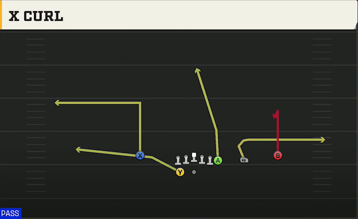Northern Illinois Offense Gun Y Off Trips Close X Curl play diagram