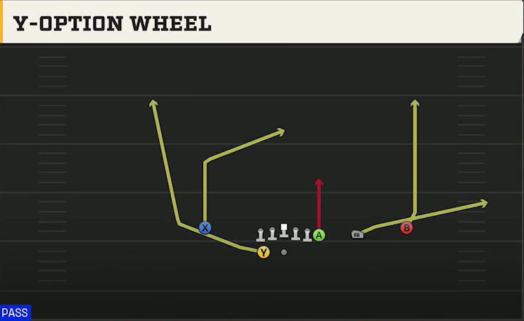 Northern Illinois Offense Gun Y Off Trips Close Y-option Wheel play diagram