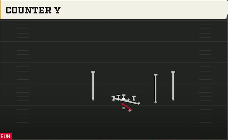 Oklahoma Offense Gun Y Off Trips Nasty Counter Y play diagram
