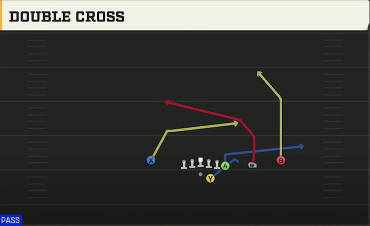 Oklahoma Offense Gun Y Off Trips Nasty Double Cross play diagram