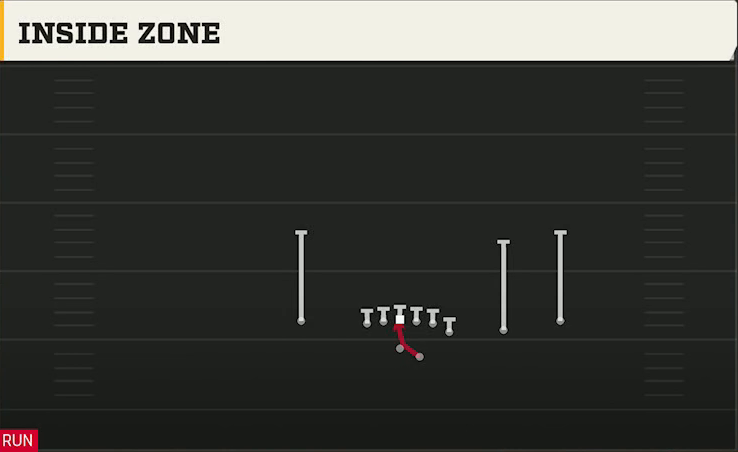 Oklahoma Offense Gun Y Off Trips Nasty Inside Zone play diagram