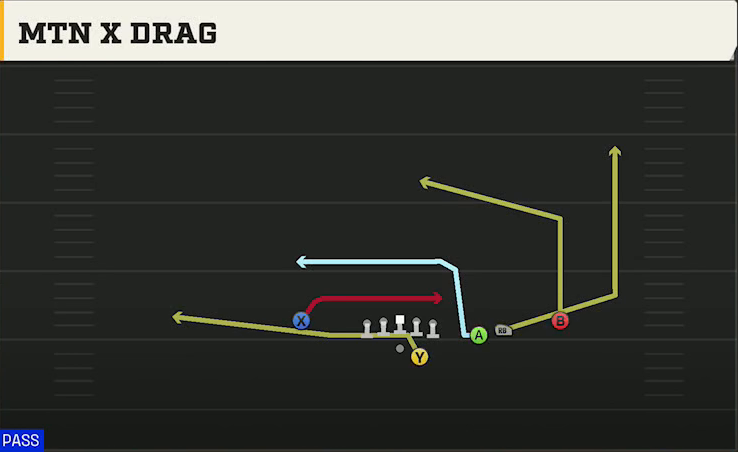 Oklahoma Offense Gun Y Off Trips Nasty Mtn X Drag play diagram