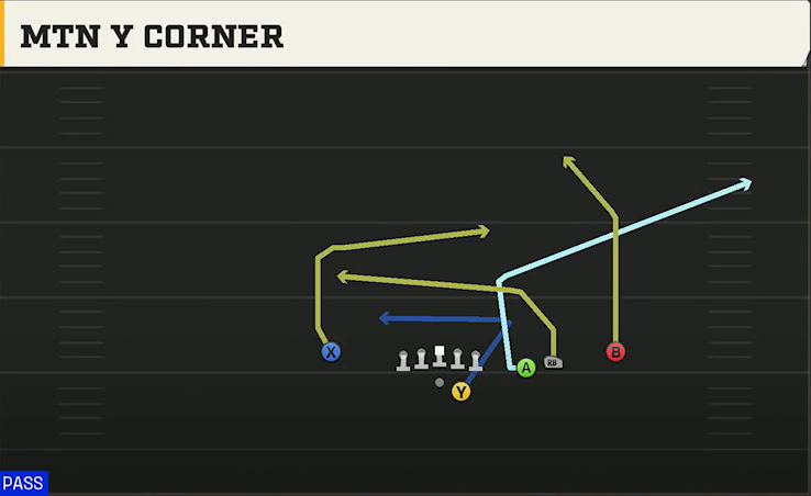 Oklahoma Offense Gun Y Off Trips Nasty Mtn Y Corner play diagram