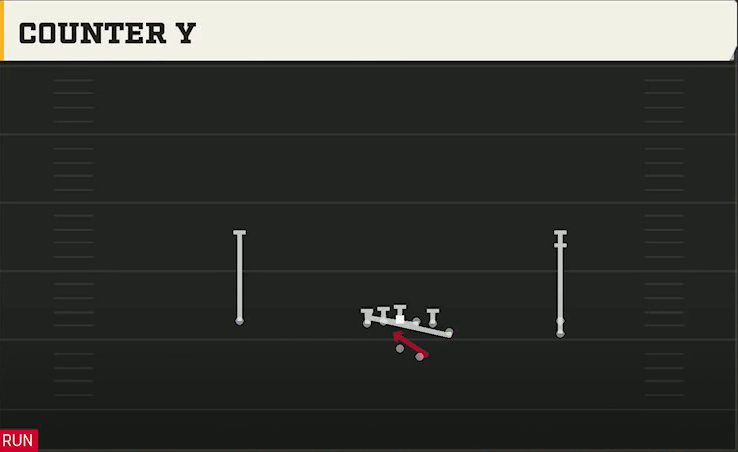 UAB Offense Gun Y Off Trips Stack Counter Y play diagram