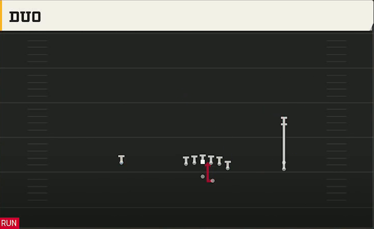 UAB Offense Gun Y Off Trips Stack Duo play diagram