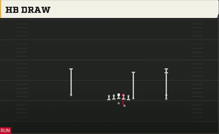 Clemson Offense Gun Y Off Trips Stack HB Draw play diagram