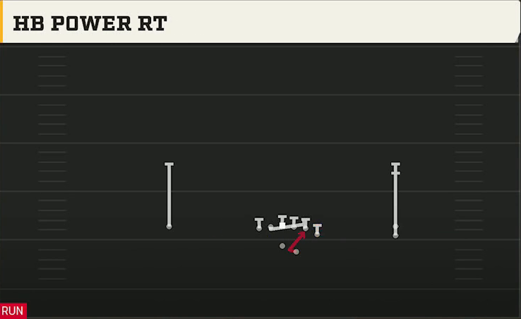Syracuse Offense Gun Y Off Trips Stack HB Power Rt play diagram