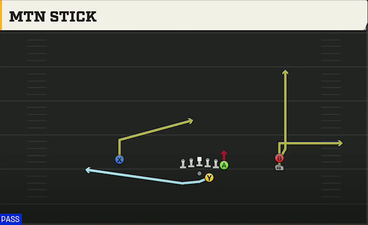 Maryland Offense Gun Y Off Trips Stack Mtn Stick play diagram