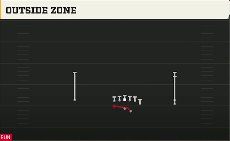 Syracuse Offense Gun Y Off Trips Stack Outside Zone play diagram