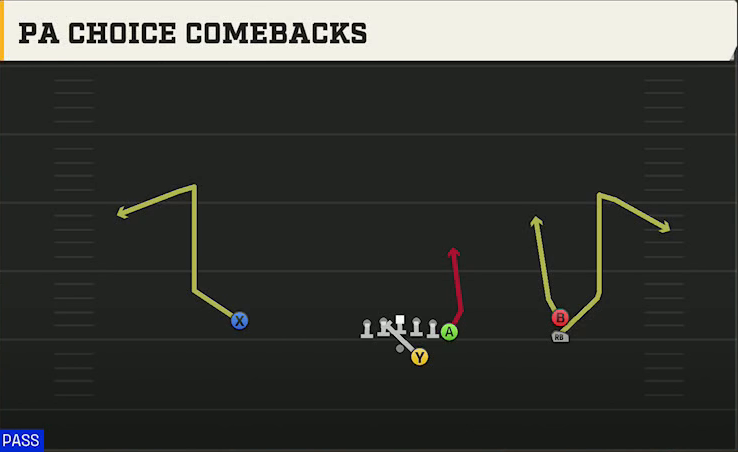 SMU Offense Gun Y Off Trips Stack PA Choice Comebacks play diagram