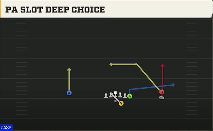 SMU Offense Gun Y Off Trips Stack PA Slot Deep Choice play diagram