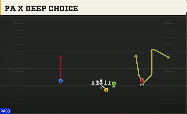 SMU Offense Gun Y Off Trips Stack PA X Deep Choice play diagram