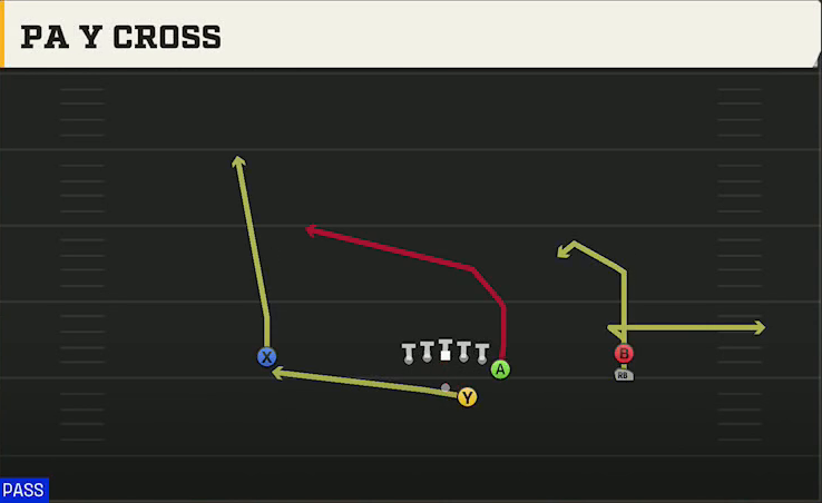 Syracuse Offense Gun Y Off Trips Stack PA Y Cross play diagram