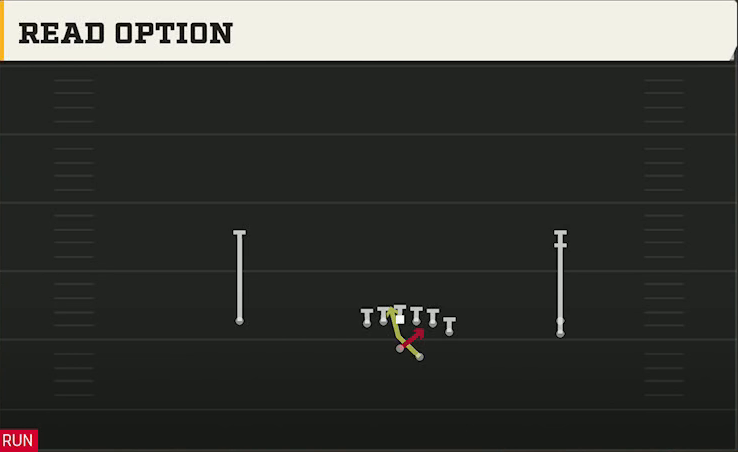 Syracuse Offense Gun Y Off Trips Stack Read Option play diagram