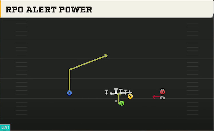 Syracuse Offense Gun Y Off Trips Stack RPO Alert Power play diagram