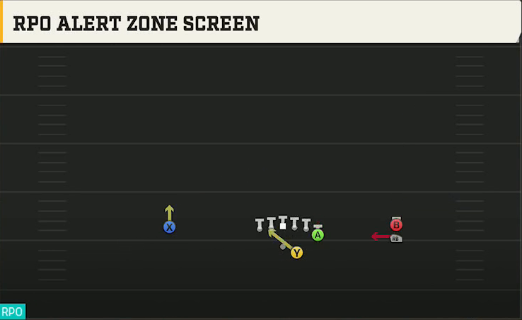 Syracuse Offense Gun Y Off Trips Stack RPO Alert Zone Screen play diagram