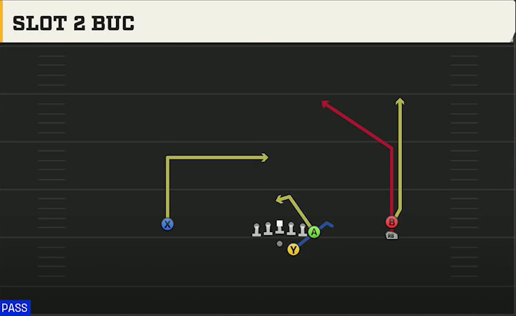 Appalachian State Offense Gun Y Off Trips Stack Slot 2 Buc play diagram