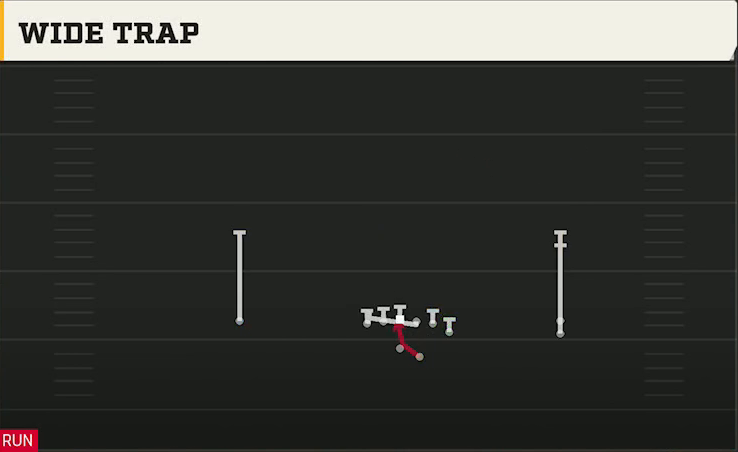 UAB Offense Gun Y Off Trips Stack Wide Trap play diagram