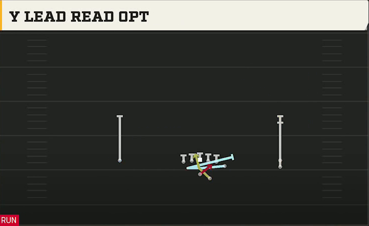 SMU Offense Gun Y Off Trips Stack Y Lead Read Opt play diagram