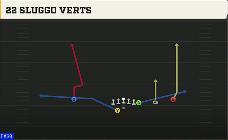 Arkansas Offense Gun Y Off Trips Wk 22 Sluggo Verts play diagram