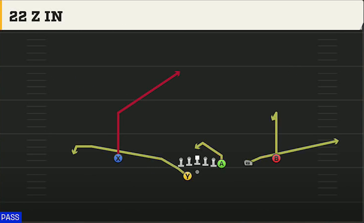 Utah Offense Gun Y Off Trips Wk 22 Z In play diagram