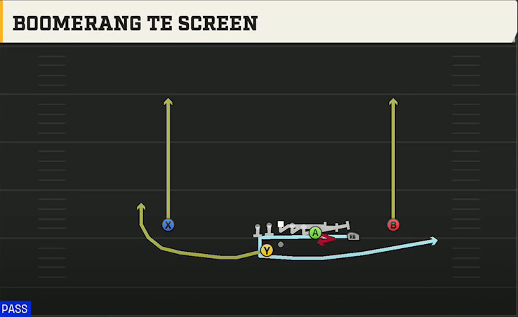 Syracuse Offense Gun Y Off Trips Wk Boomerang TE Screen play diagram
