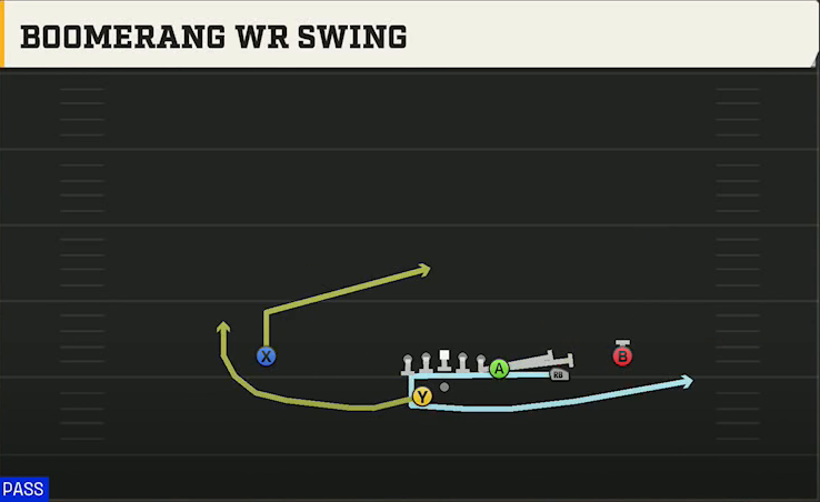 USF Offense Gun Y Off Trips Wk Boomerang WR Swing play diagram