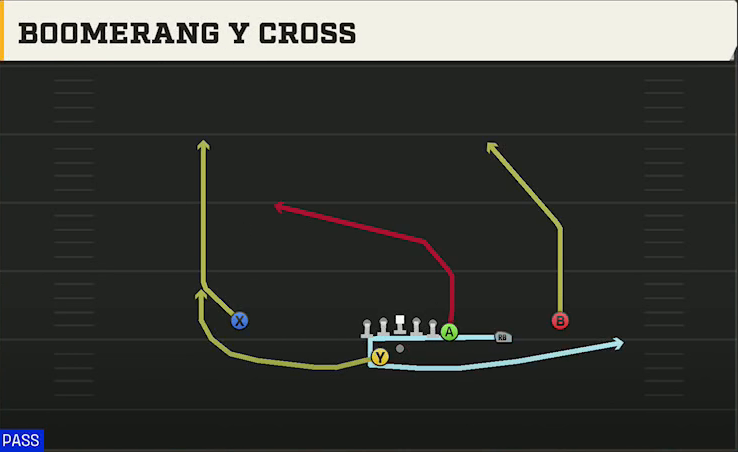 USF Offense Gun Y Off Trips Wk Boomerang Y Cross play diagram