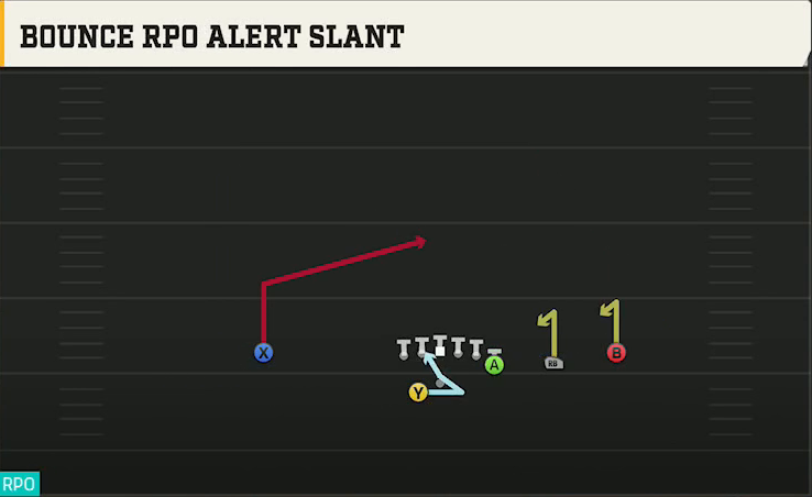 Illinois Offense Gun Y Off Trips Wk Bounce RPO Alert Slant play diagram
