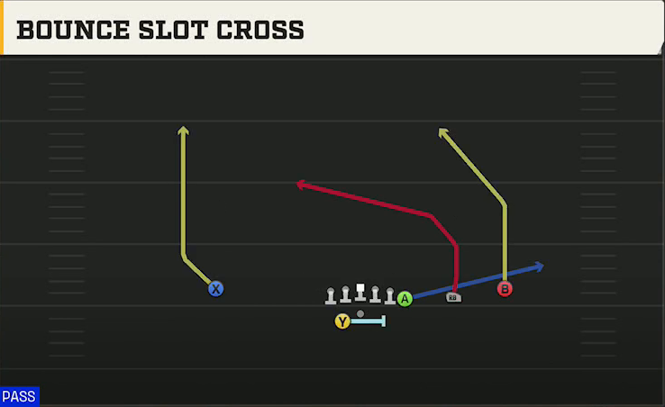 Illinois Offense Gun Y Off Trips Wk Bounce Slot Cross play diagram