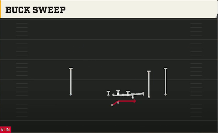 Duke Offense Gun Y Off Trips Wk Buck Sweep play diagram