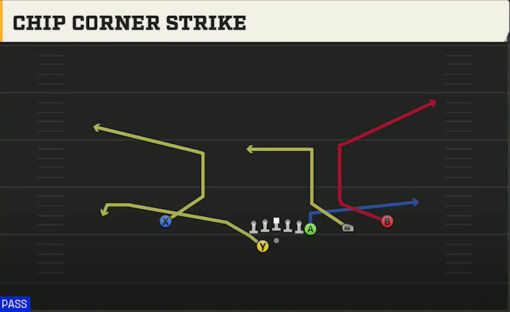 Utah Offense Gun Y Off Trips Wk Chip Corner Strike play diagram
