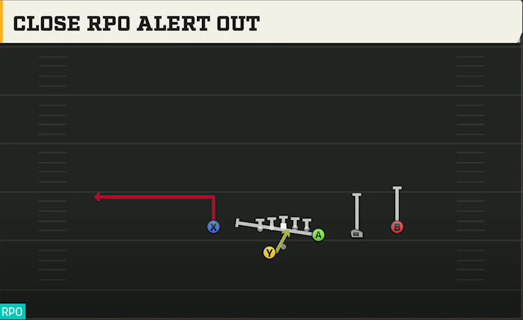 Syracuse Offense Gun Y Off Trips Wk Close RPO Alert Out play diagram