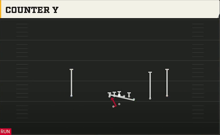 USF Offense Gun Y Off Trips Wk Counter Y play diagram