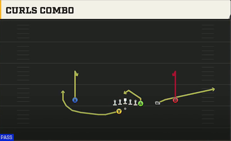 Ohio State Offense Gun Y Off Trips Wk Curls Combo play diagram