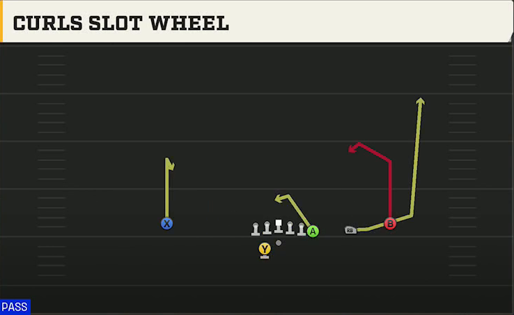Temple Offense Gun Y Off Trips Wk Curls Slot Wheel play diagram