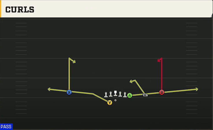 NC State Offense Gun Y Off Trips Wk Curls play diagram