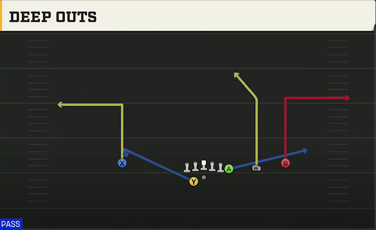 Pittsburgh Offense Gun Y Off Trips Wk Deep Outs play diagram