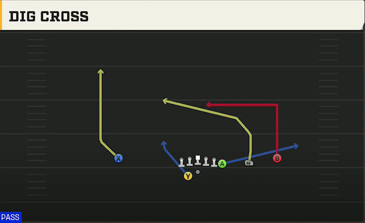 Syracuse Offense Gun Y Off Trips Wk Dig Cross play diagram