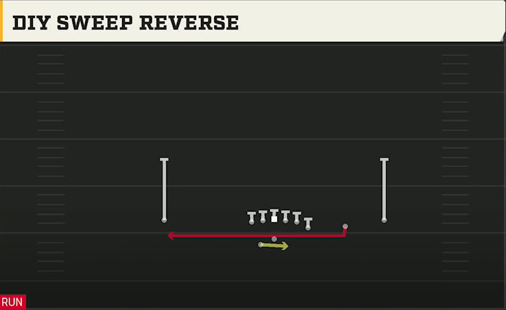 Delaware Offense Gun Y Off Trips Wk Diy Sweep Reverse play diagram
