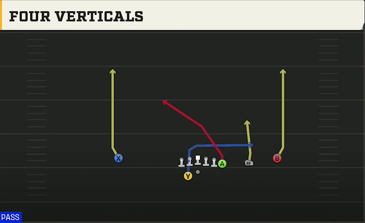 USF Offense Gun Y Off Trips Wk All Go play diagram