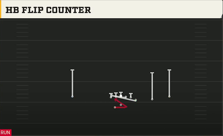 Temple Offense Gun Y Off Trips Wk HB Flip Counter play diagram