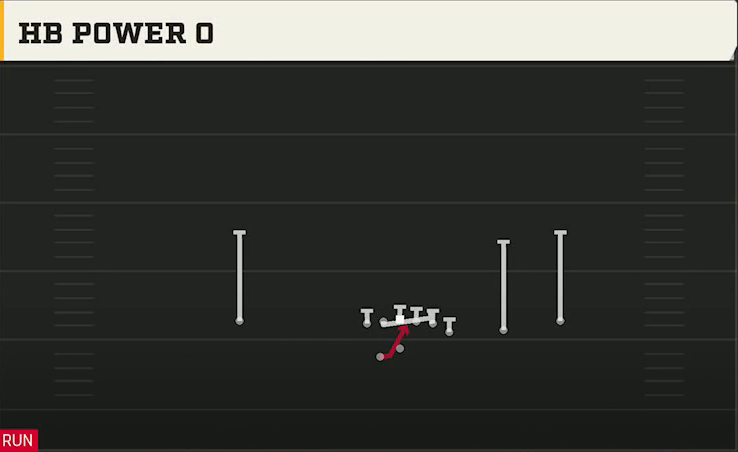 UAB Offense Gun Y Off Trips Wk HB Power O play diagram