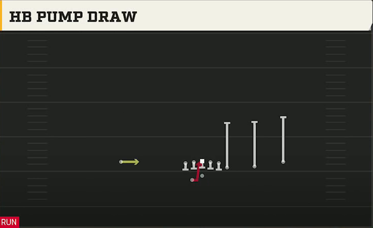Florida State Offense Gun Y Off Trips Wk HB Pump Draw play diagram