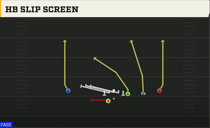 USF Offense Gun Y Off Trips Wk HB Slip Screen play diagram