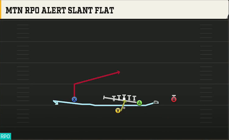 FIU Offense Gun Y Off Trips Wk Mtn RPO Alert Slant Flat play diagram