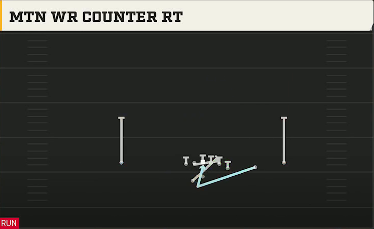 Utah Offense Gun Y Off Trips Wk Mtn WR Counter Rt play diagram