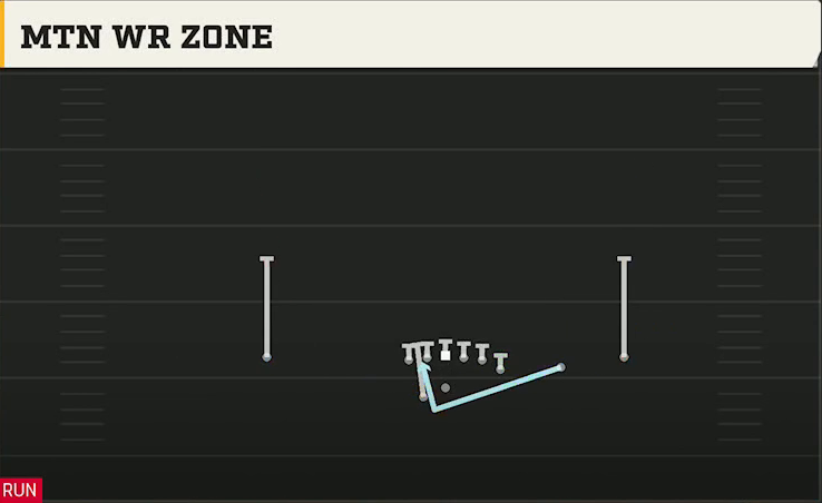 Utah Offense Gun Y Off Trips Wk Mtn WR Zone play diagram